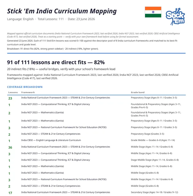 The first page of the Stick ’Em curriculum mapping for India