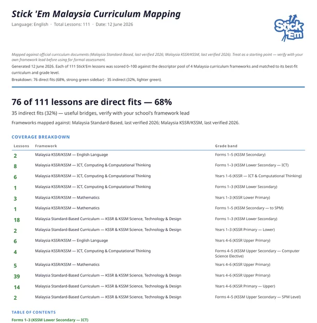 The first page of the Stick ’Em curriculum mapping for Malaysia