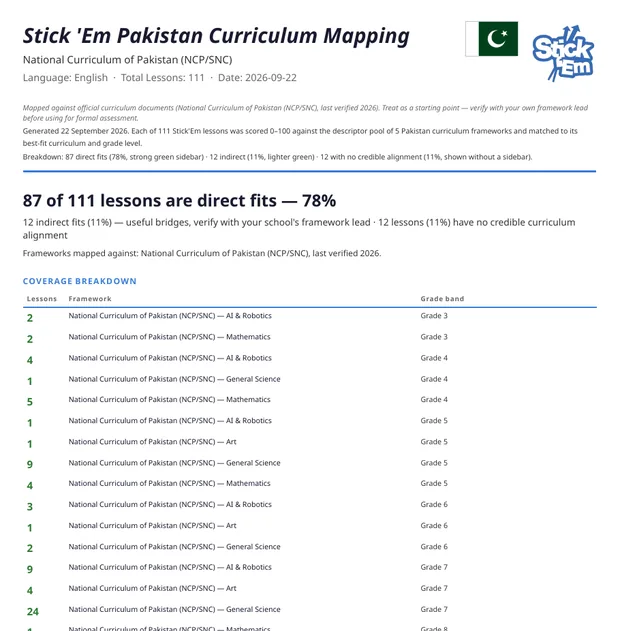 The first page of the Stick ’Em curriculum mapping for Pakistan