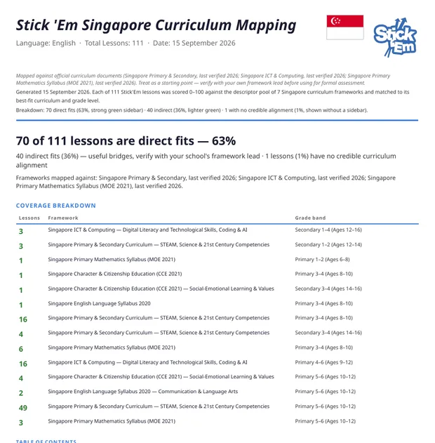 The first page of the Stick ’Em curriculum mapping for Singapore